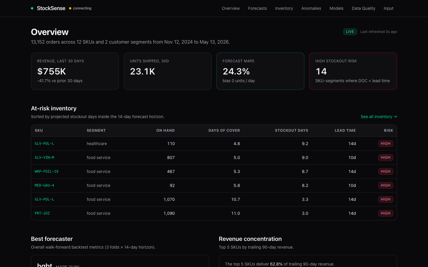 StockSense dashboard preview